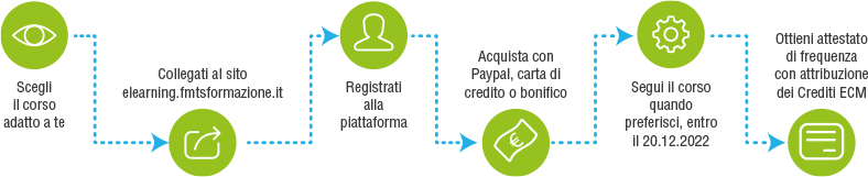 schema_acquisto_ecm